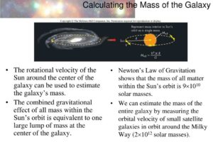 How We Calculate the Mass of the Universe