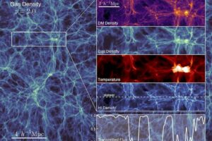 What Is the Density of Dark Matter in Space?