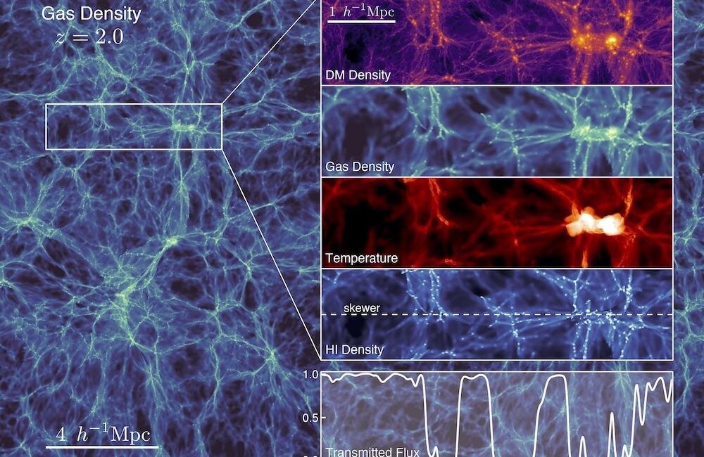 What Is the Density of Dark Matter in Space?