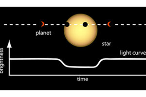 Do Perfect Circular Orbits Exist in Space?
