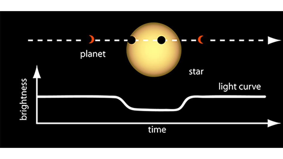 Do Perfect Circular Orbits Exist in Space?