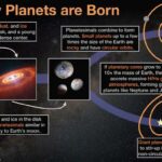 What Determines the Size of a Planet’s Orbit?