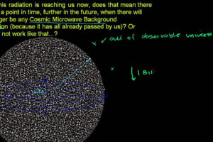 What the Cosmic Microwave Background Tells Us