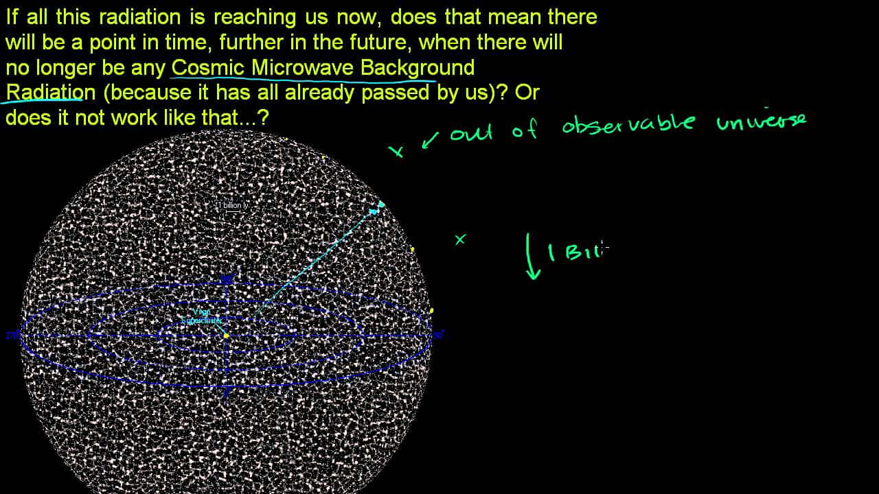 What the Cosmic Microwave Background Tells Us