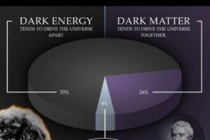 What Are Dark Matter and Dark Energy? (Explained in 5 Minutes)