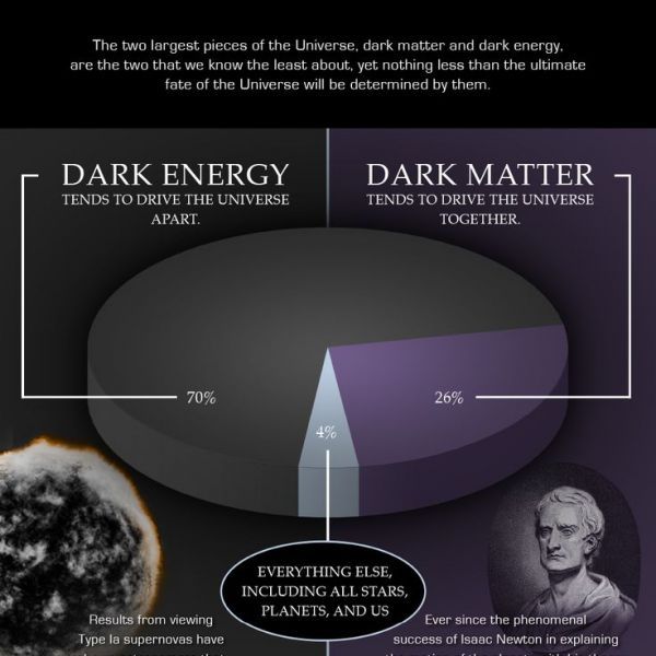 What Are Dark Matter and Dark Energy? (Explained in 5 Minutes)