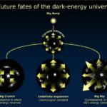 When Were Dark Matter and Dark Energy Created?