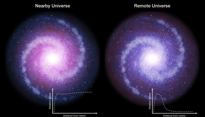 Can Entire Galaxies Be Made Only of Dark Matter?