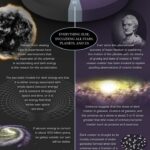 Dark Matter and Dark Energy Explained (In 5 Minutes)