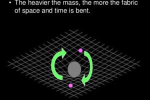 Is Gravity Really Just Curved Space?