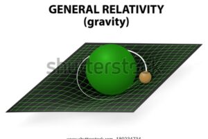 How Relativity Explains Gravity Better Than Newton