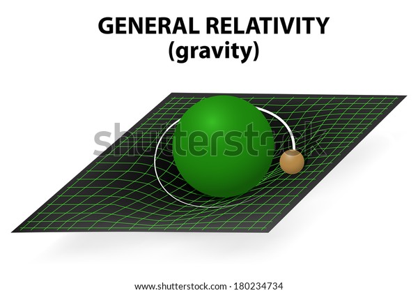 How Relativity Explains Gravity Better Than Newton