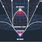 Is Dark Energy the Modern Version of Ether?