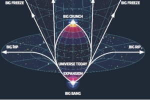 Could Empty Space Inside Atoms Be Dark Energy?