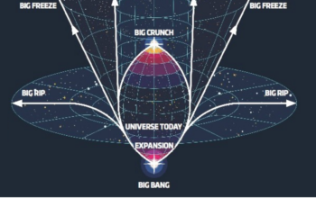 Is Dark Energy the Modern Version of Ether?