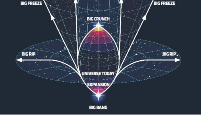 Is Dark Energy the Modern Version of Ether?
