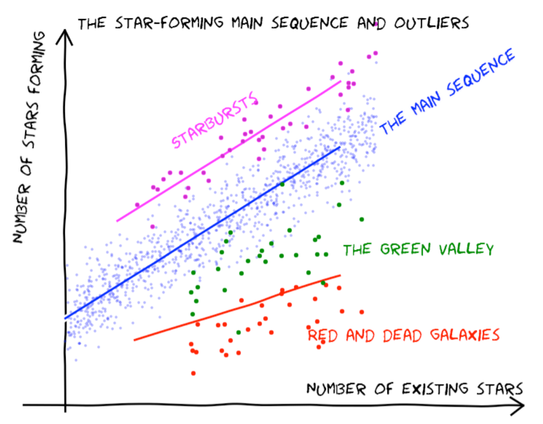 What Holds Stars Together Across Galaxies?