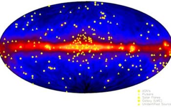 What Would the Sky Look Like If We Saw Gamma Rays?