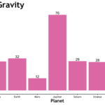 Do All Planets Have Their Own Gravity?