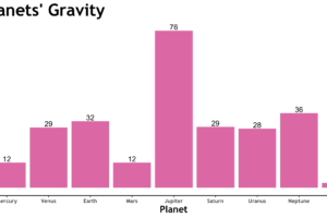 How Far Can the Sun’s Gravity Reach Beyond Pluto?
