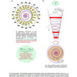 How Close Are We to Controlling Gravity?