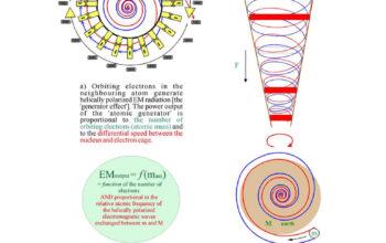 How Close Are We to Controlling Gravity?