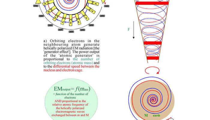How Close Are We to Controlling Gravity?