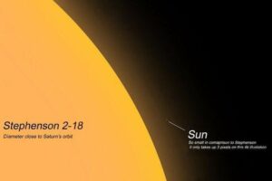 How Big Can a Star Actually Get?