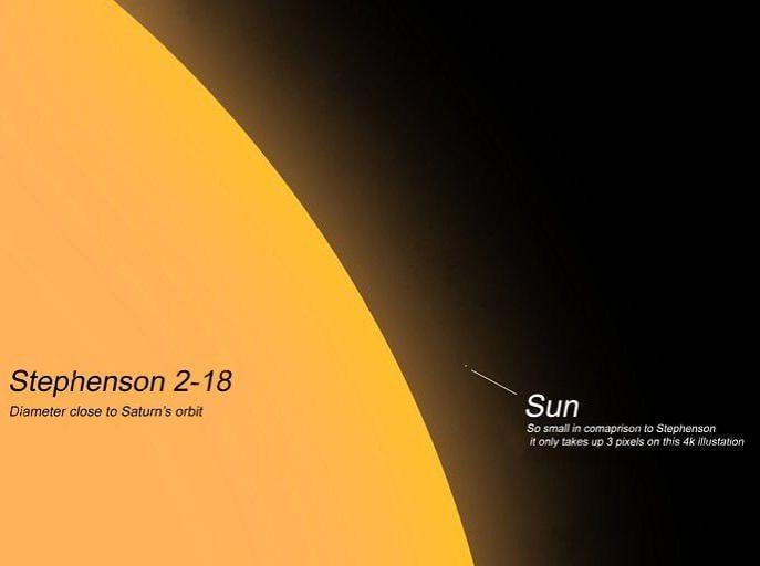How Big Can a Star Actually Get?