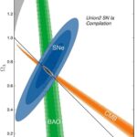 Did Dark Energy Exist Before the Big Bang?
