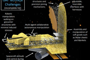 Is Building Telescopes at Earth’s Poles a Genius Idea?