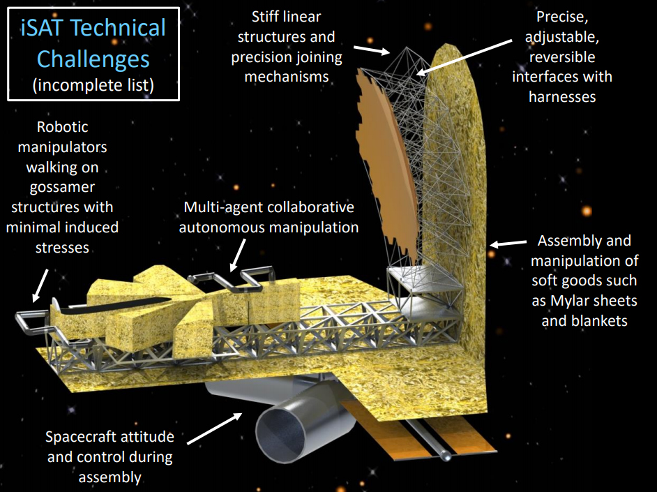 Is Building Telescopes at Earth’s Poles a Genius Idea?