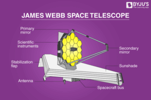 How the James Webb Space Telescope Actually Works (No Jargon)