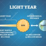 Is a Light-Year About Time or Distance?