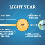 Is a Light-Year a Distance or Time Unit?