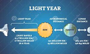 Is a Light-Year a Distance or Time Unit?