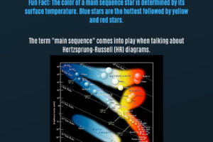 Is the Sun a Main Sequence Star Right Now?