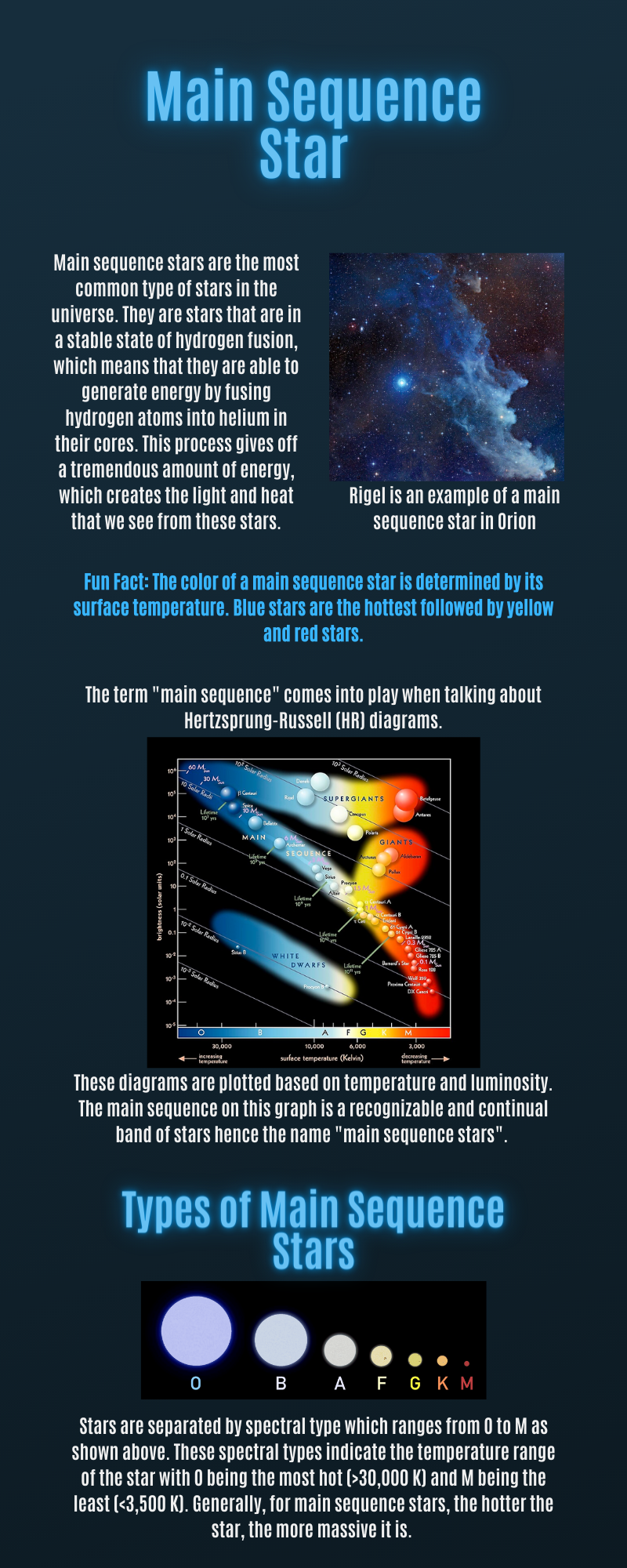 Is the Sun a Main Sequence Star Right Now?