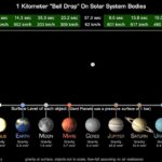 How Do Scientists Measure Gravity Across Planets?