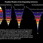 The Ultimate Fate of the Universe: Expansion or Collapse?