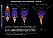 The Ultimate Fate of the Universe: Expansion or Collapse?