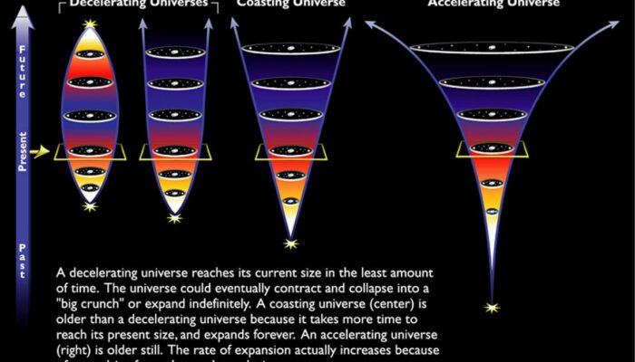 The Ultimate Fate of the Universe: Expansion or Collapse?