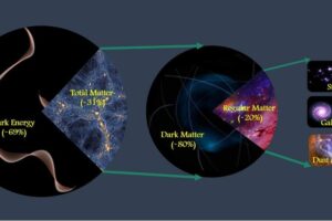 Does Dark Matter Have Mass or Is That a Myth?
