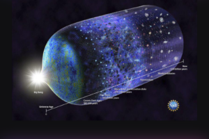 Why Should We Care About Dark Matter at All?