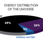 Is Dark Energy Everywhere in the Universe?