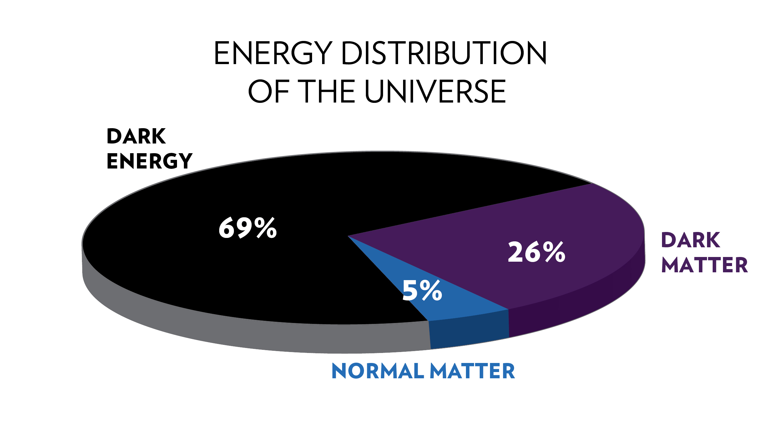 Is Dark Energy Everywhere in the Universe?