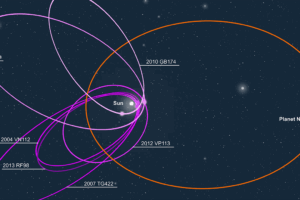 Could Planets Ever Escape Their Orbits?