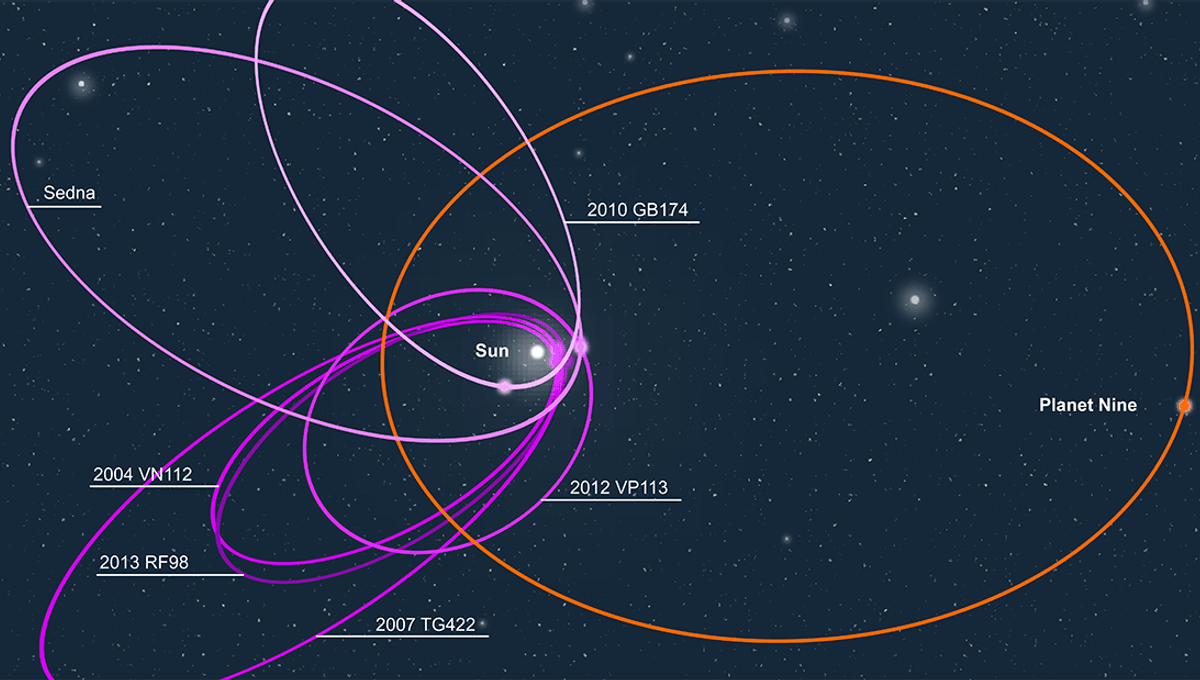 Could Planets Ever Escape Their Orbits?