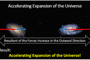 What Is Really Driving the Expansion of the Universe?