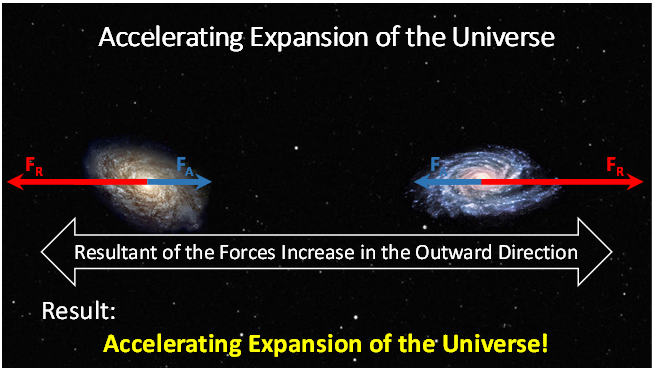 What Is Really Driving the Expansion of the Universe?